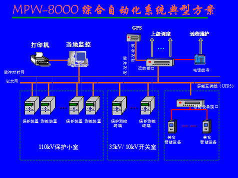 保护综合自动化后台监控系统